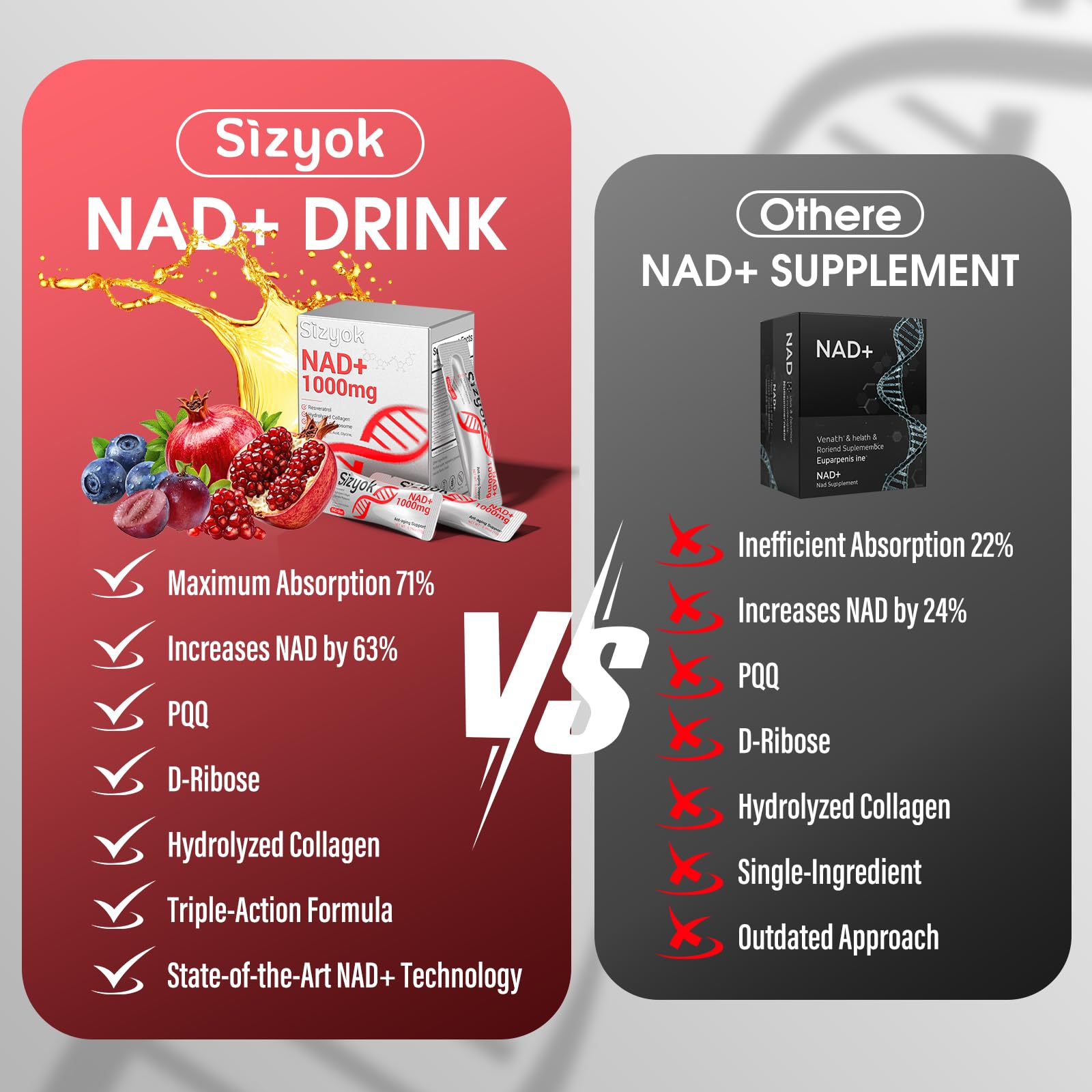 Sizyok NAD+ Resveratrol 2000mg liquid supplement packaging
