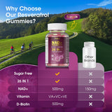 Sizyok NAD Resveratrol Gummies with a measuring spoon