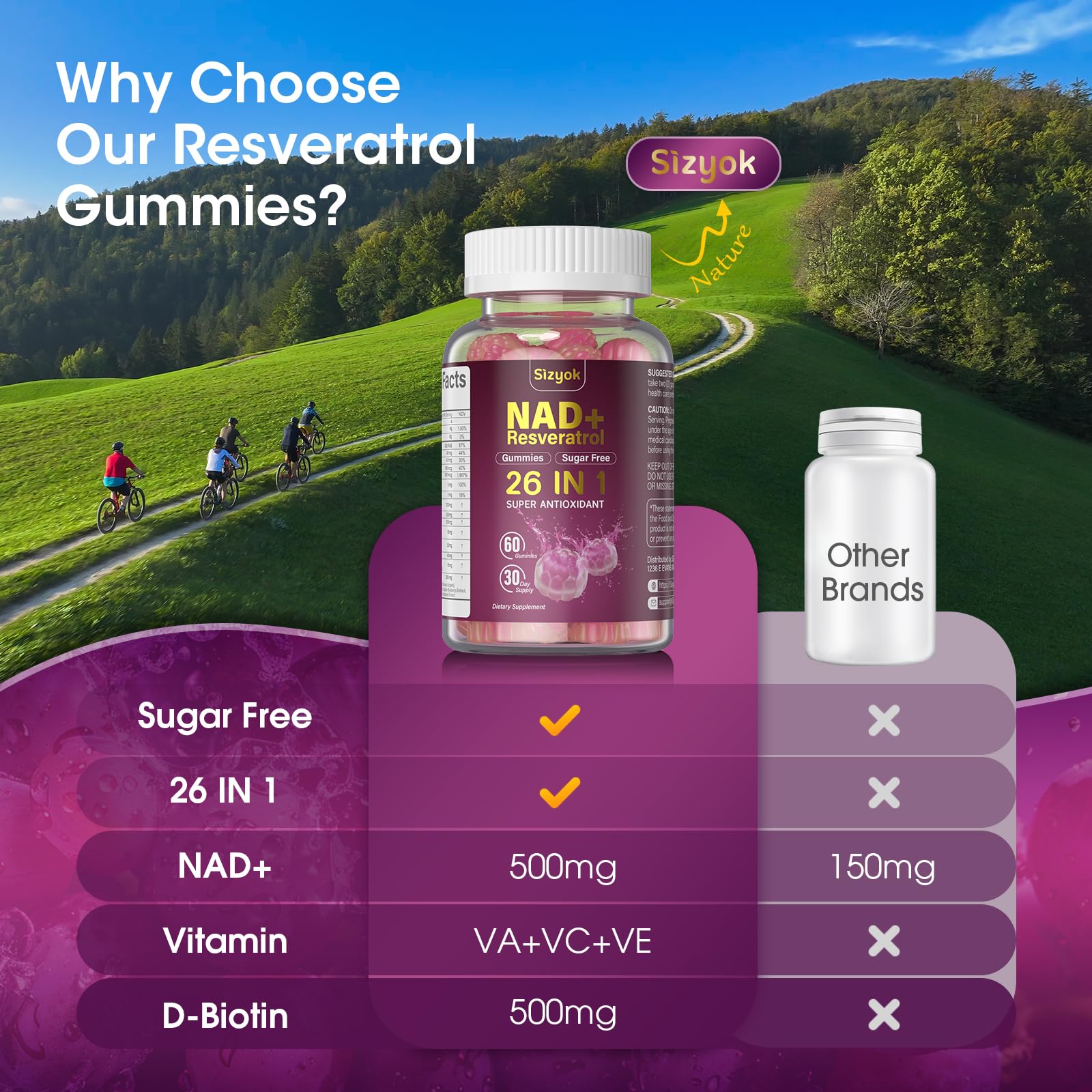Sizyok NAD Resveratrol Gummies with a measuring spoon for dosage