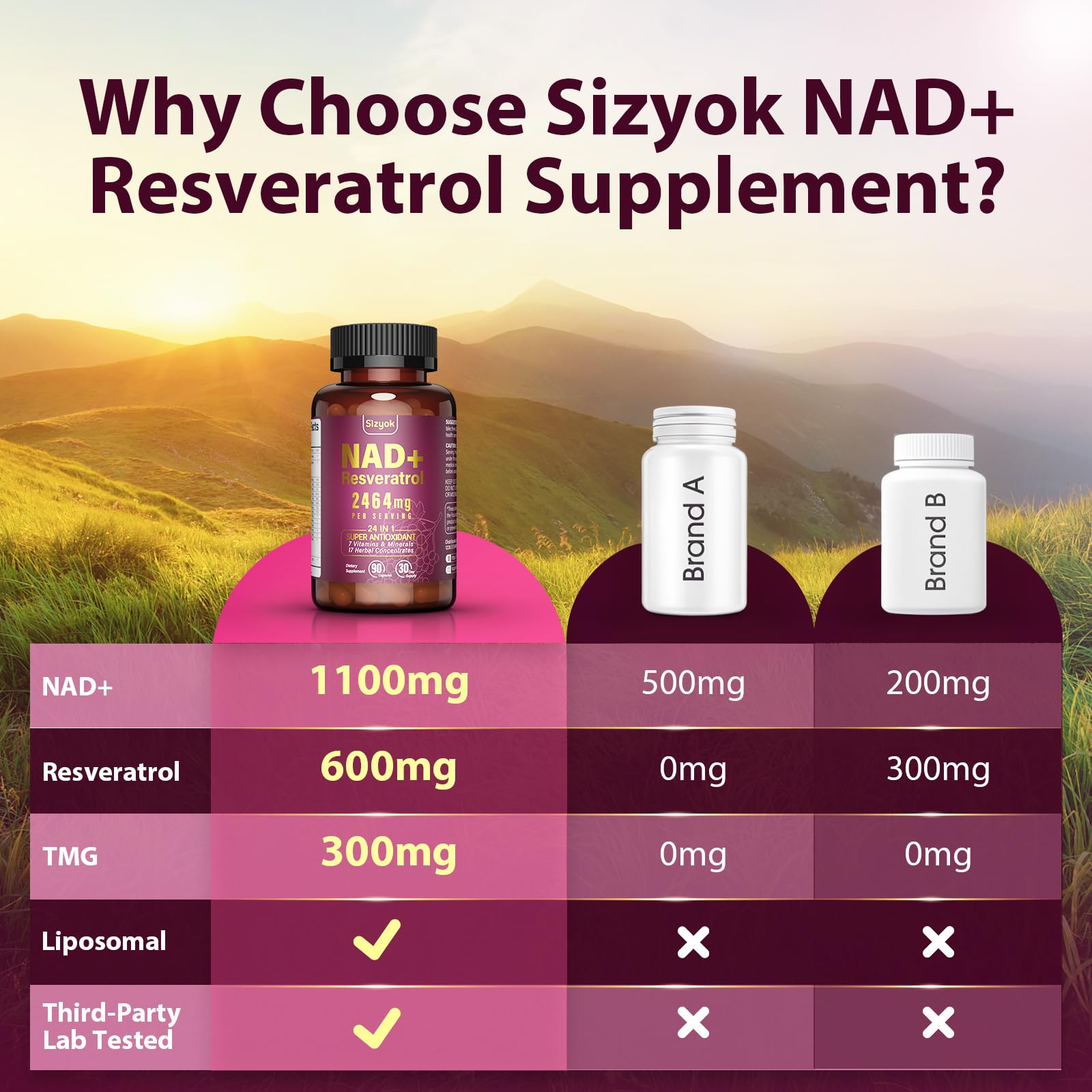 Sizyok NAD+ Supplement bottle with cap open