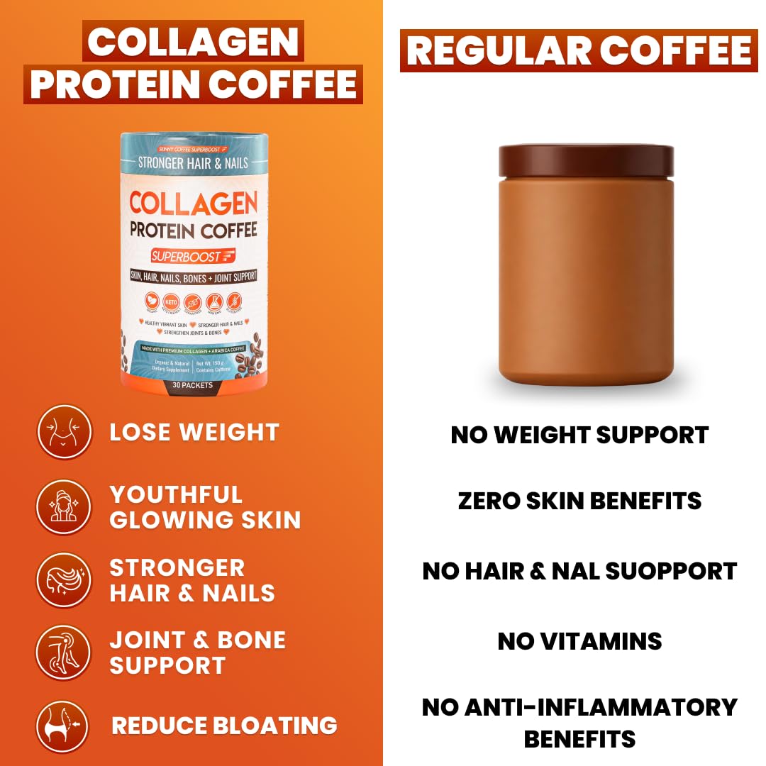 Skinny Coffee SuperBoost Collagen Coffee Blend ingredients list