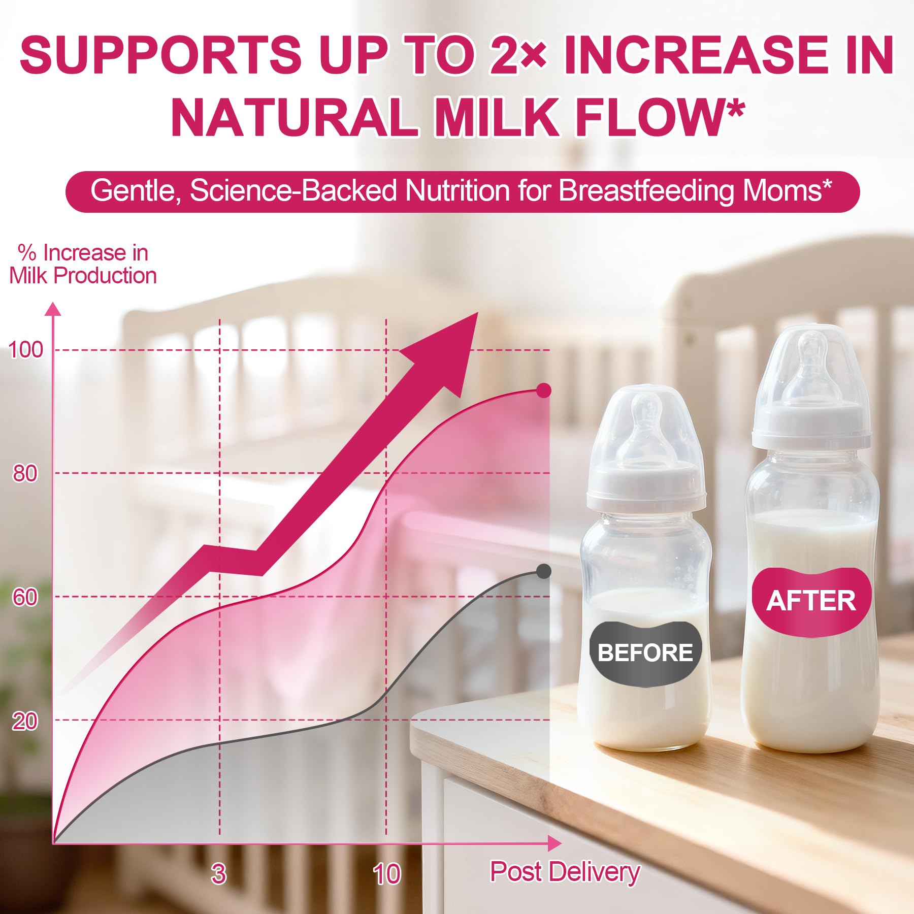 SKLIA Lactation Support Gummies with herbal ingredients