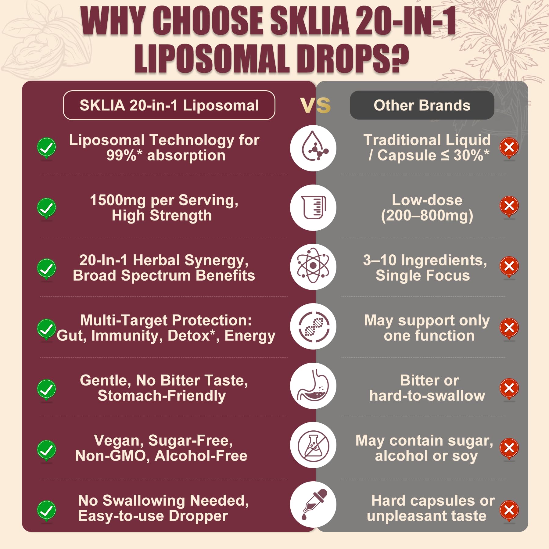 SKLIA Liposomal Herbal Supplement 1500mg on wooden table