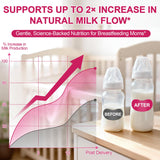SKLIA Milk Thistle Gummies ingredients list