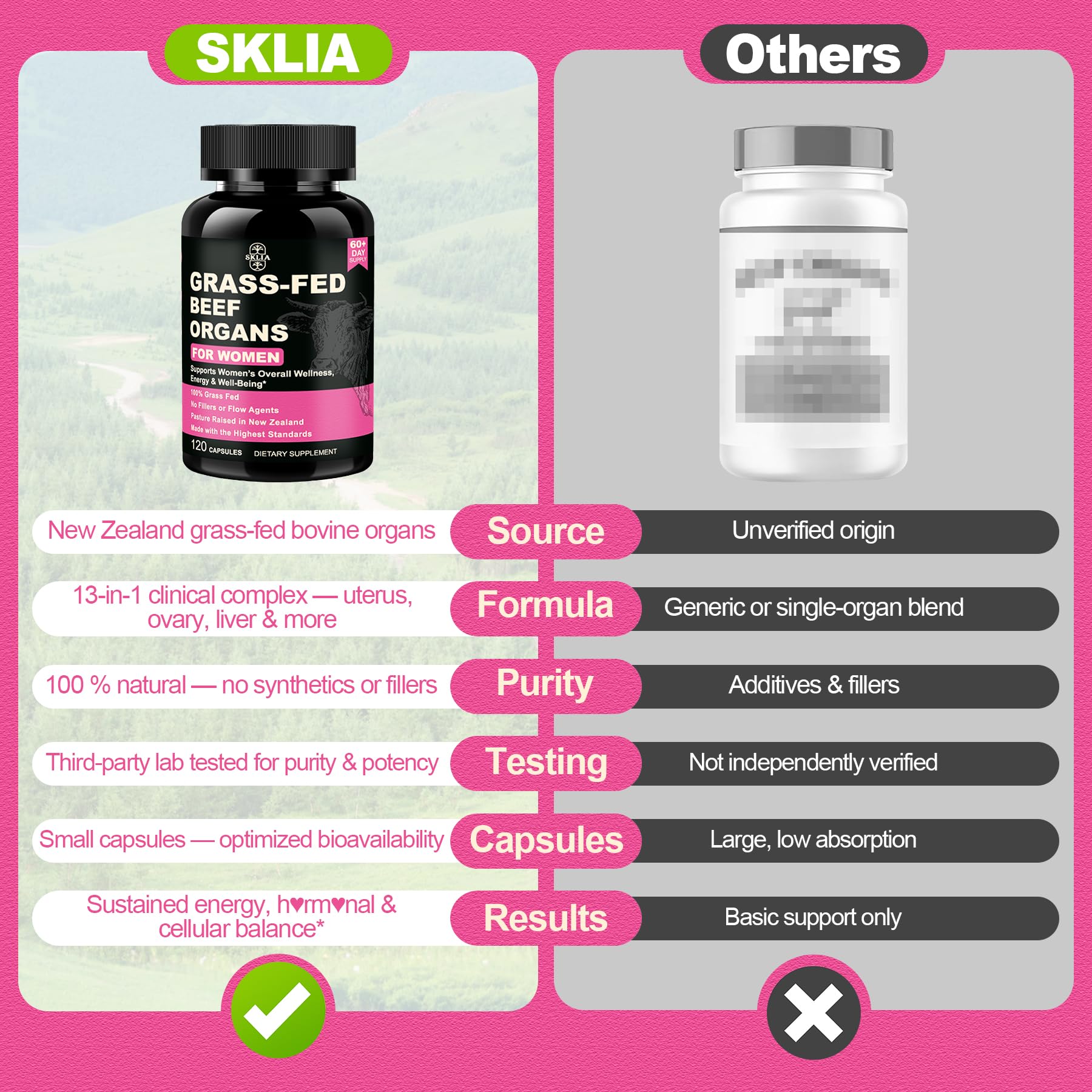 SKLIA Women's Beef Organ Supplement back view showing ingredients list