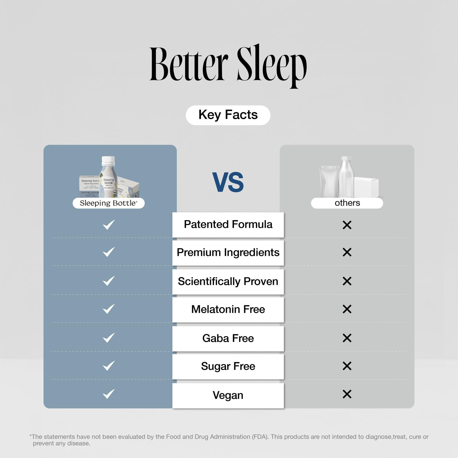 Sleeping Bottle Sleep Supplement with tart cherry and ginseng