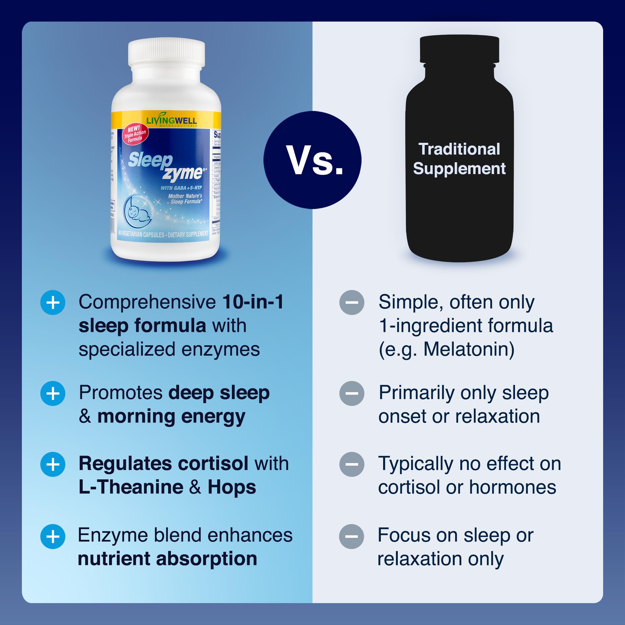 Sleepzyme Sleep Supplement Capsules with ingredients list on packaging