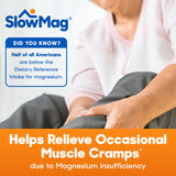Slow-Mag Magnesium Chloride Supplement 60 Tablets packaging
