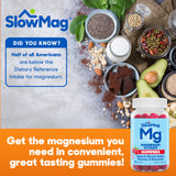 Slow-Mag Magnesium Citrate Gummy Supplement ingredients list