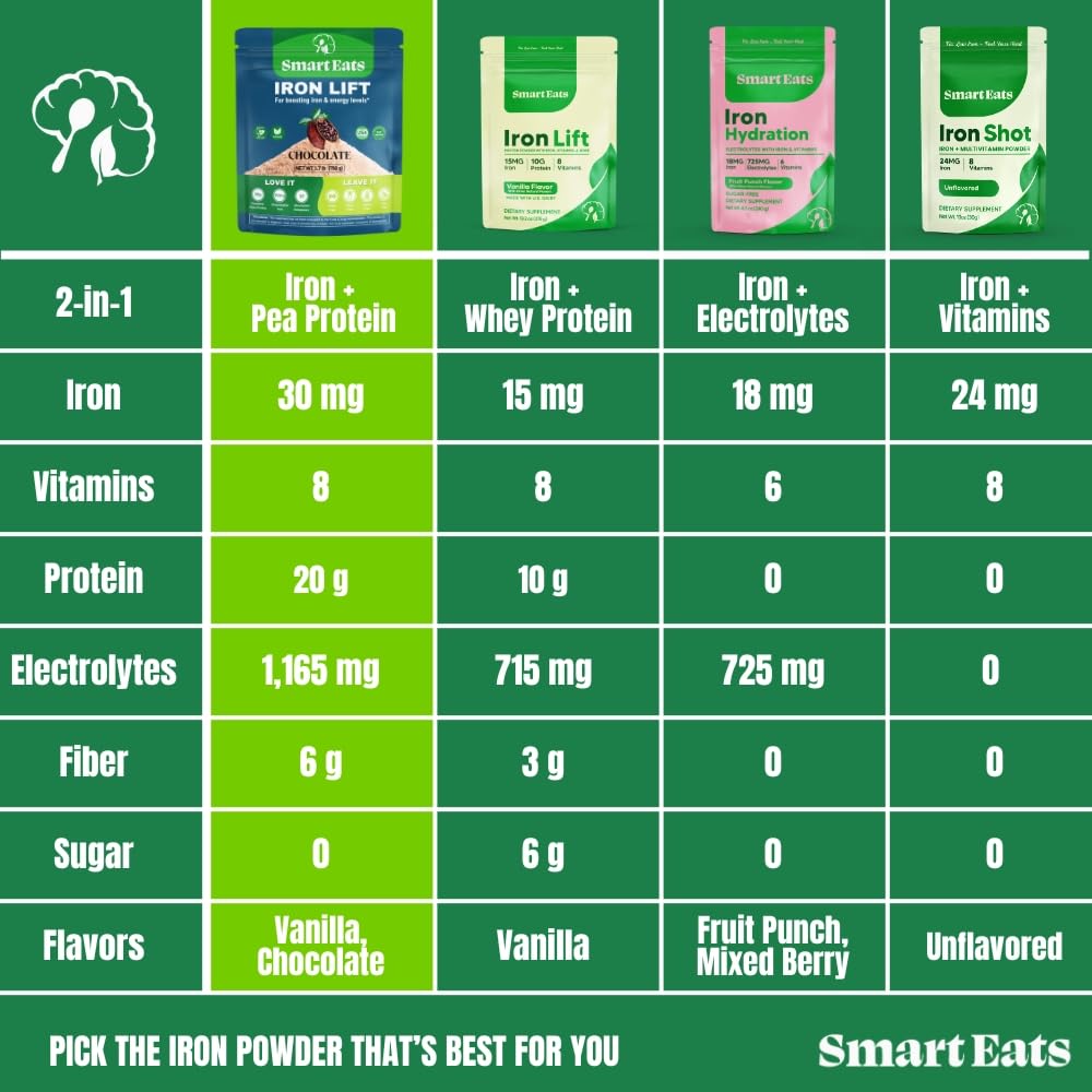 Smart Eats Iron Powder Supplement 771g side view
