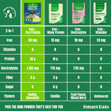 Smart Eats Iron Powder Supplement 771g side view