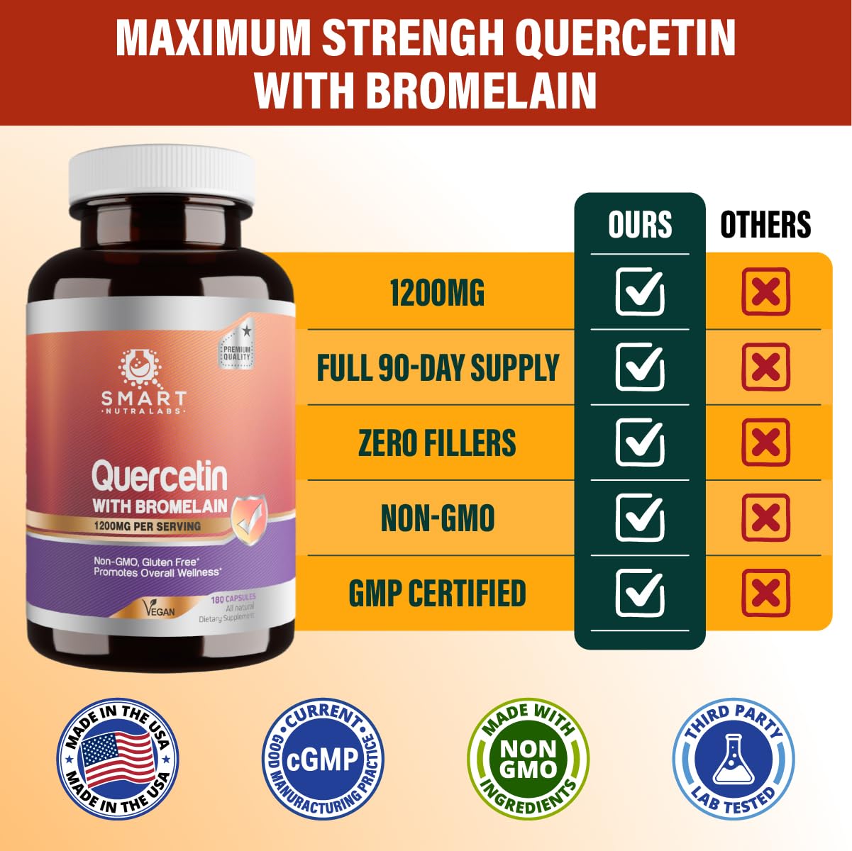 Smart Nutra Labs Quercetin with Bromelain vegan capsule open