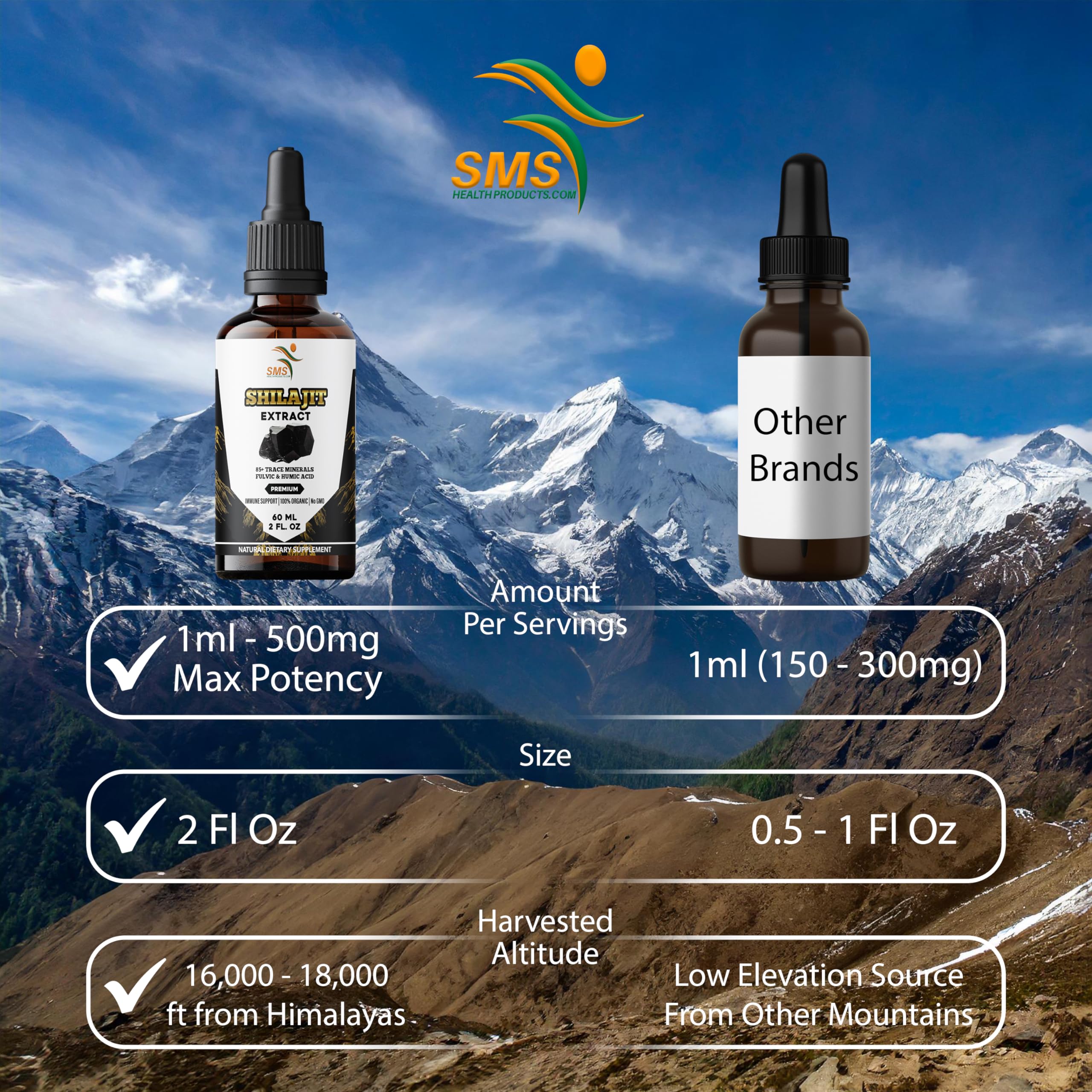 SMSHEALTHPRODUCTS.com Trace Minerals Supplement packaging