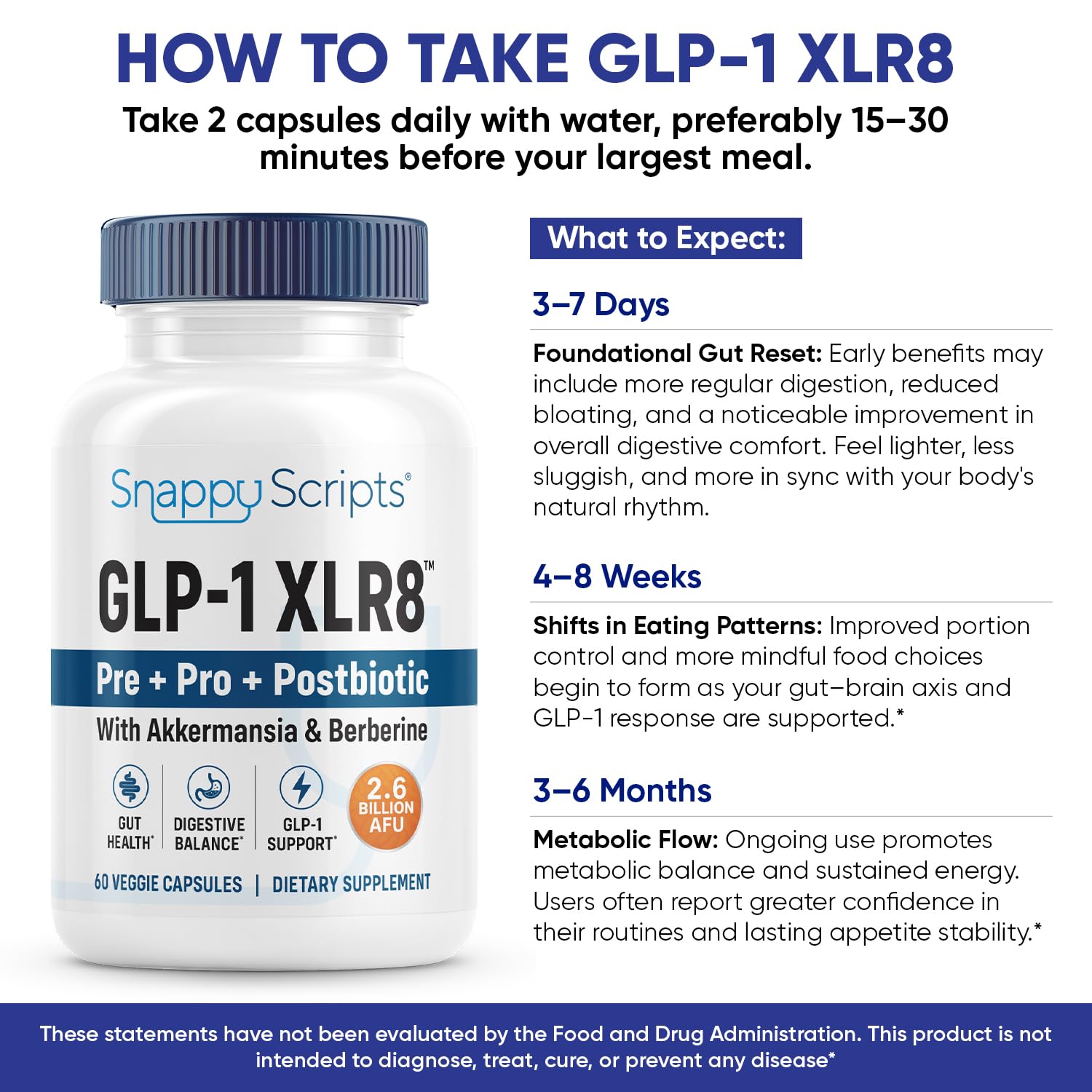 Snappy Scripts GLP-1 Probiotic Supplement 60 Capsules back view