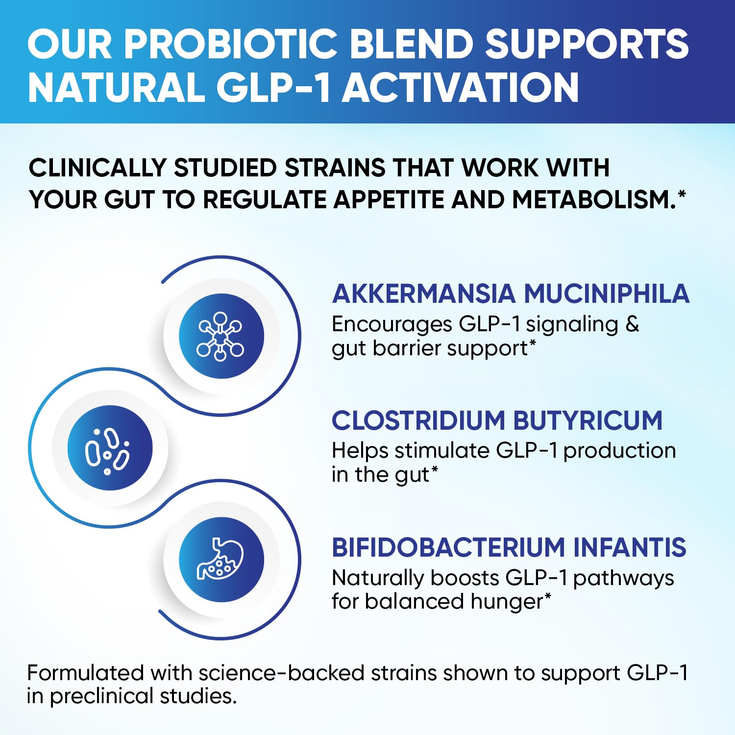 Snappy Scripts GLP-1 Probiotic Supplement ingredients list