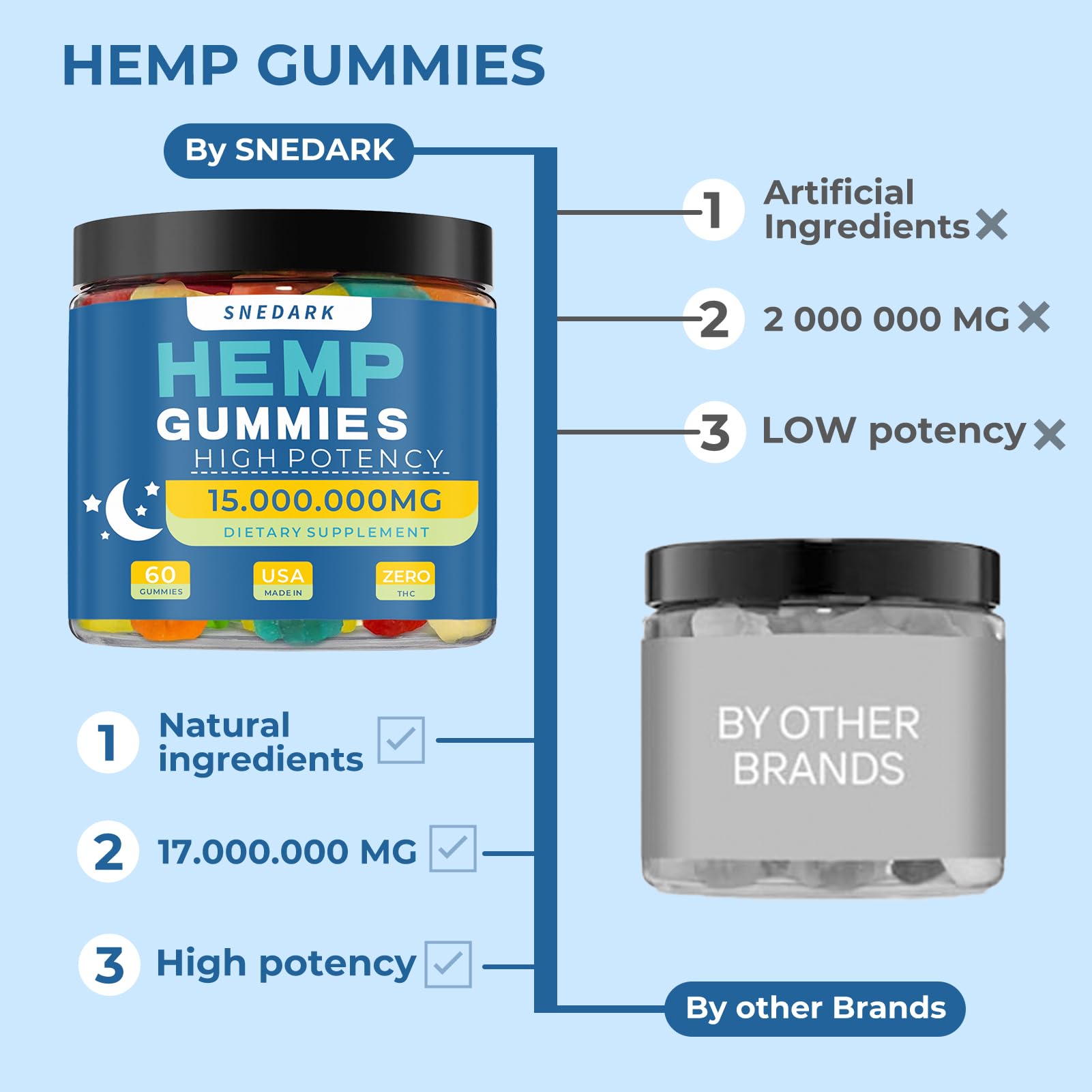SNEDARK Hemp Gummies Omega 3-6-9 packaging
