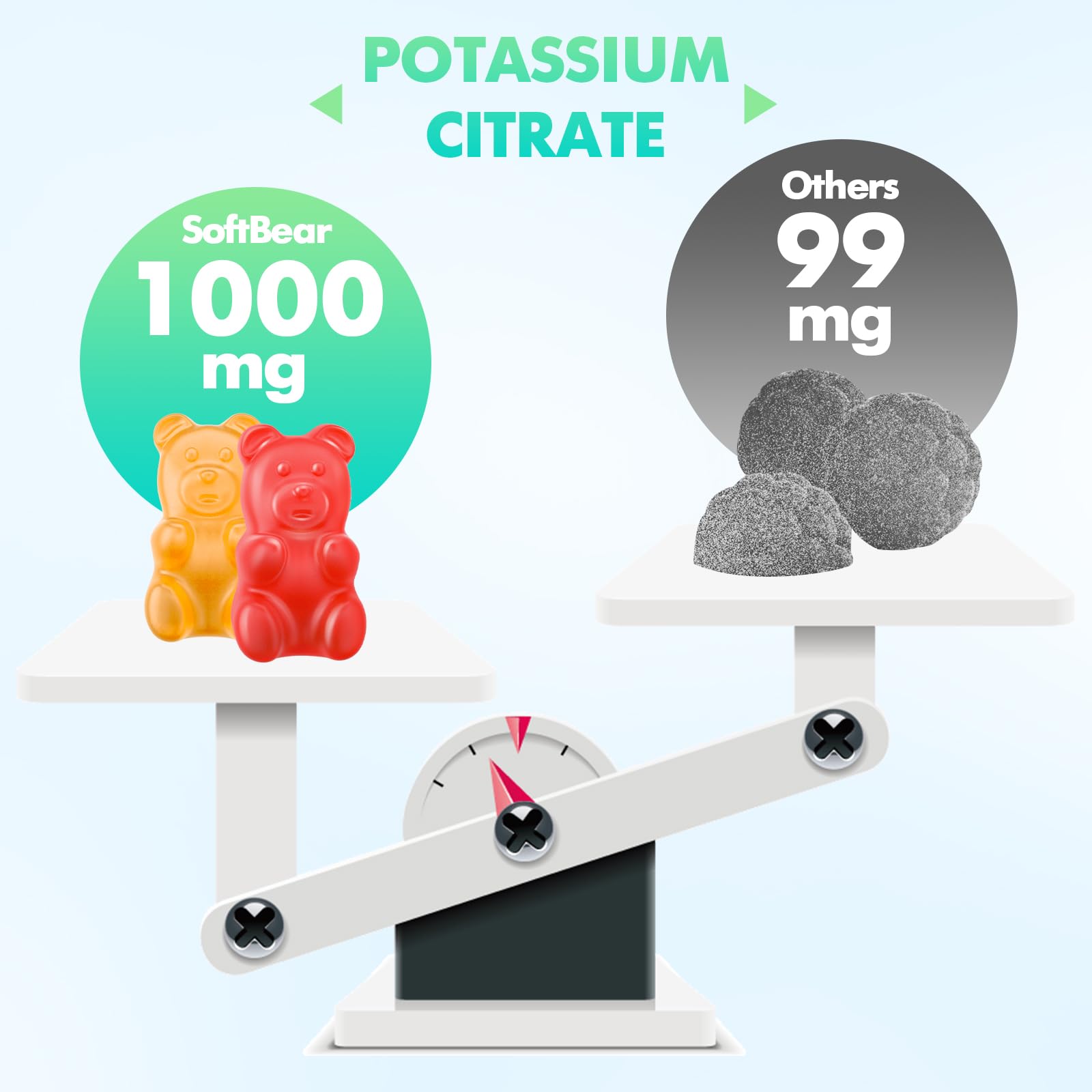 softbear Potassium Citrate Gummies 1000mg ingredients list