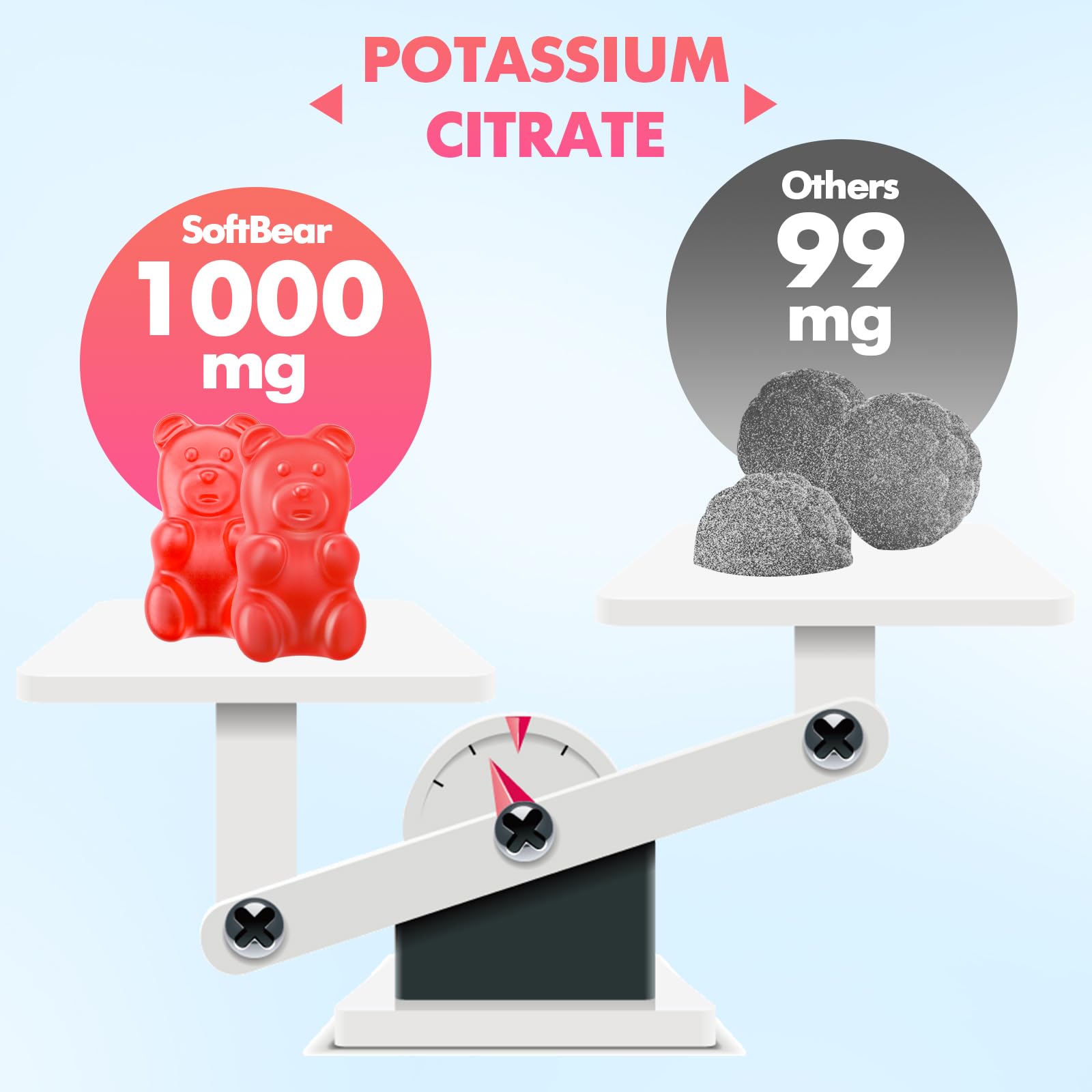 softbear Potassium Citrate Gummies 1000mg serving suggestion