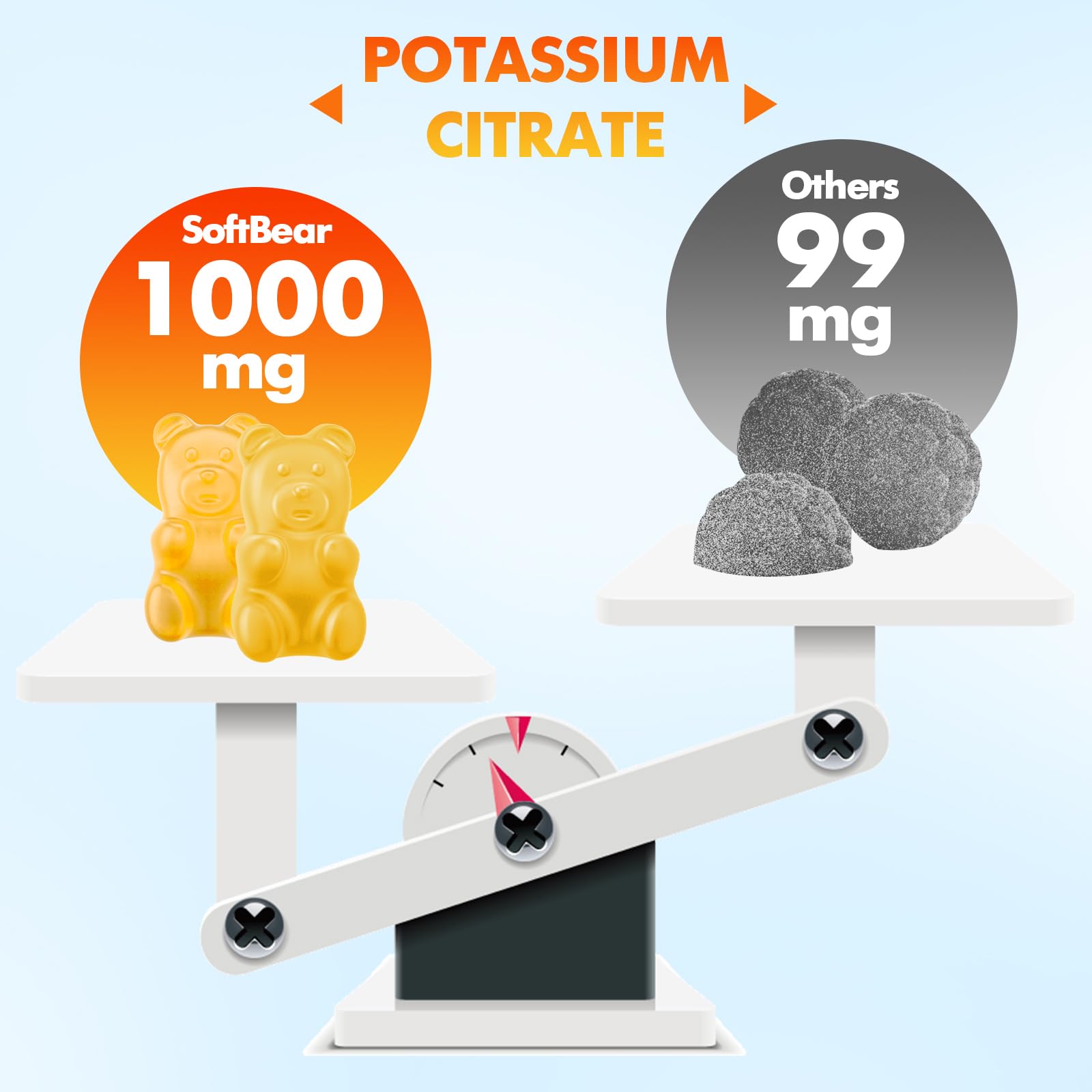 softbear Potassium Citrate Gummies 1000mg side view