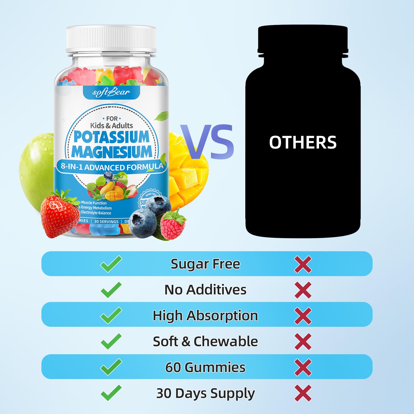 softbear Potassium Magnesium Gummies with fresh fruits background