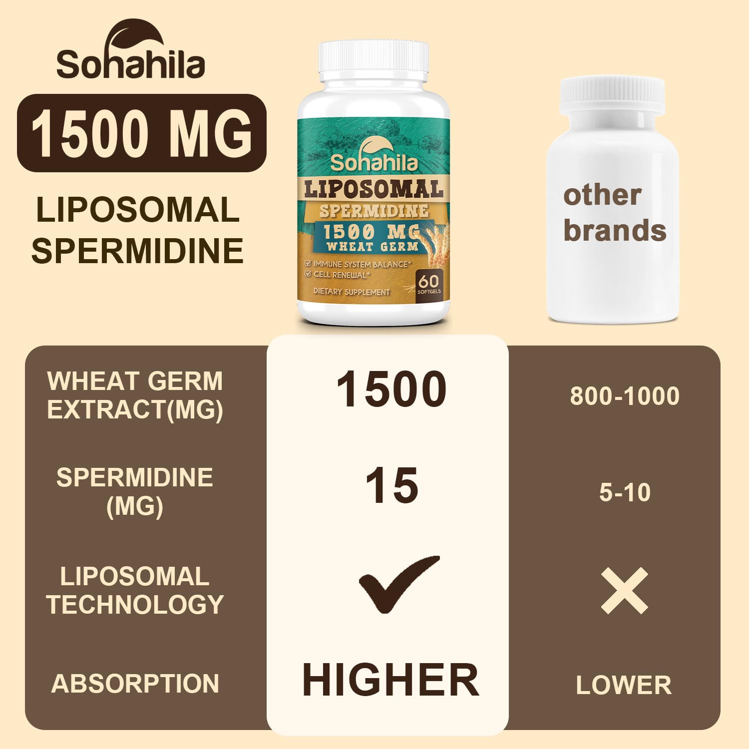 Sohahila Liposomal Spermidine Softgels lifestyle image with a glass of water