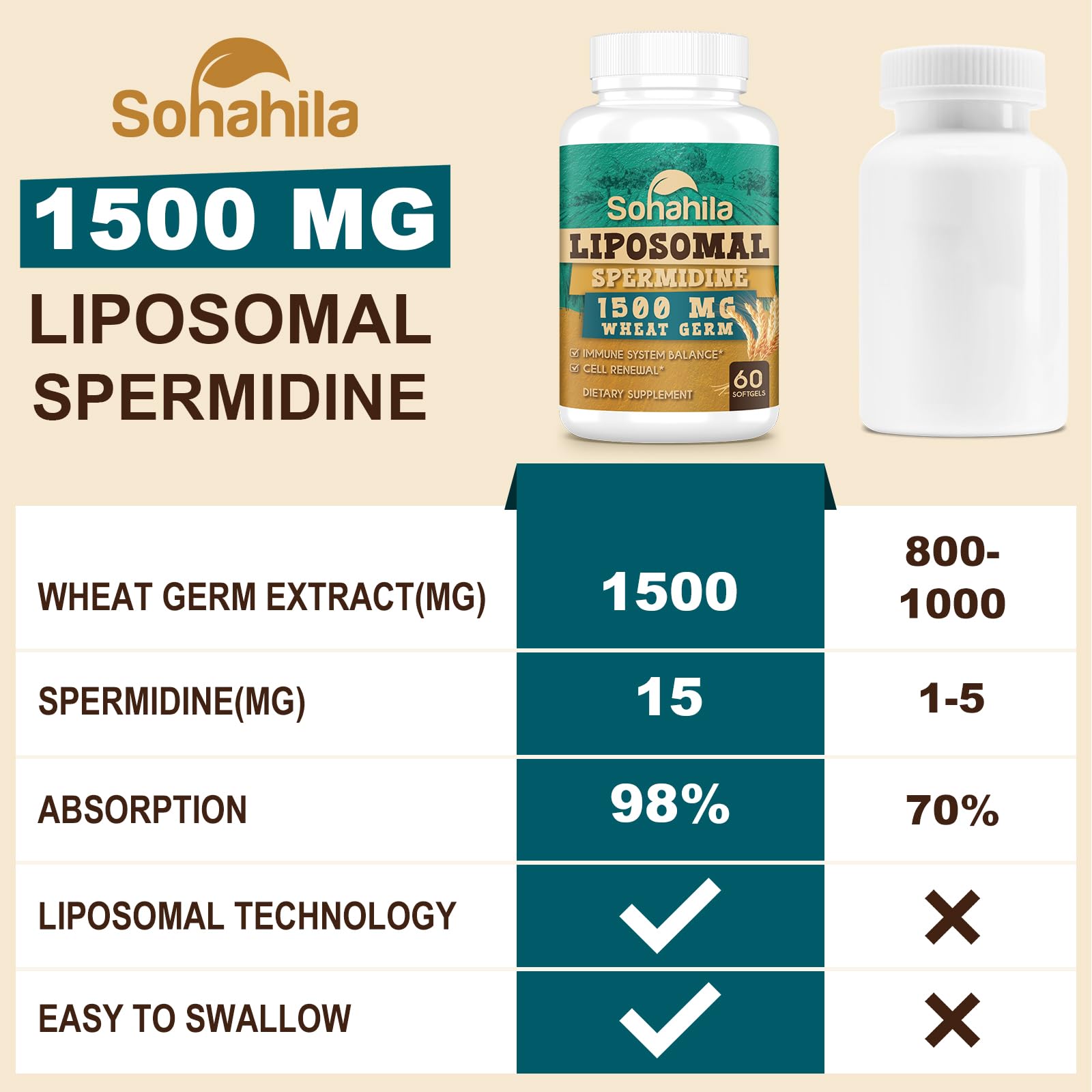 Sohahila Liposomal Spermidine Softgels nutritional information