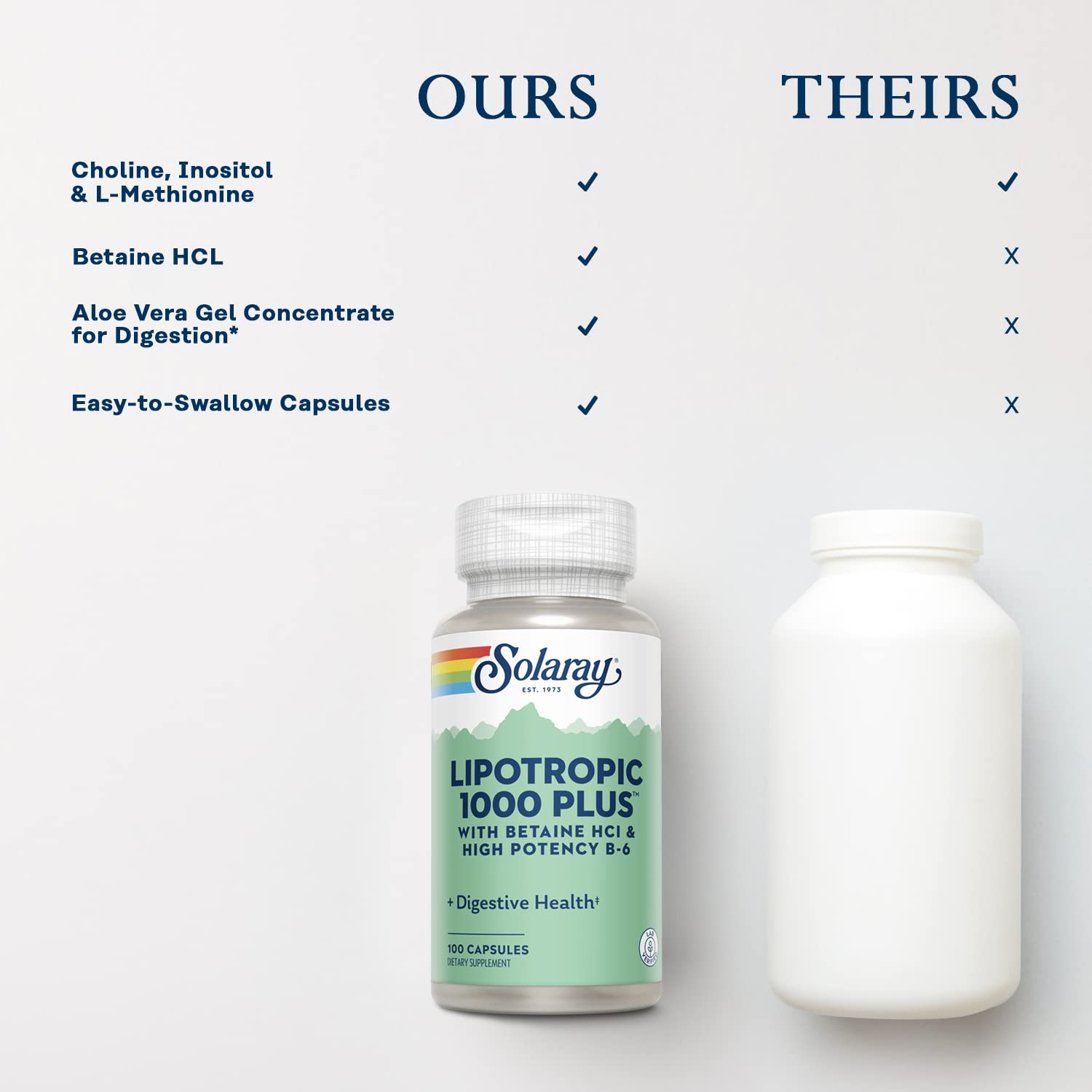 SOLARAY B-Complex Lipotropic Complex 100g capsules in hand