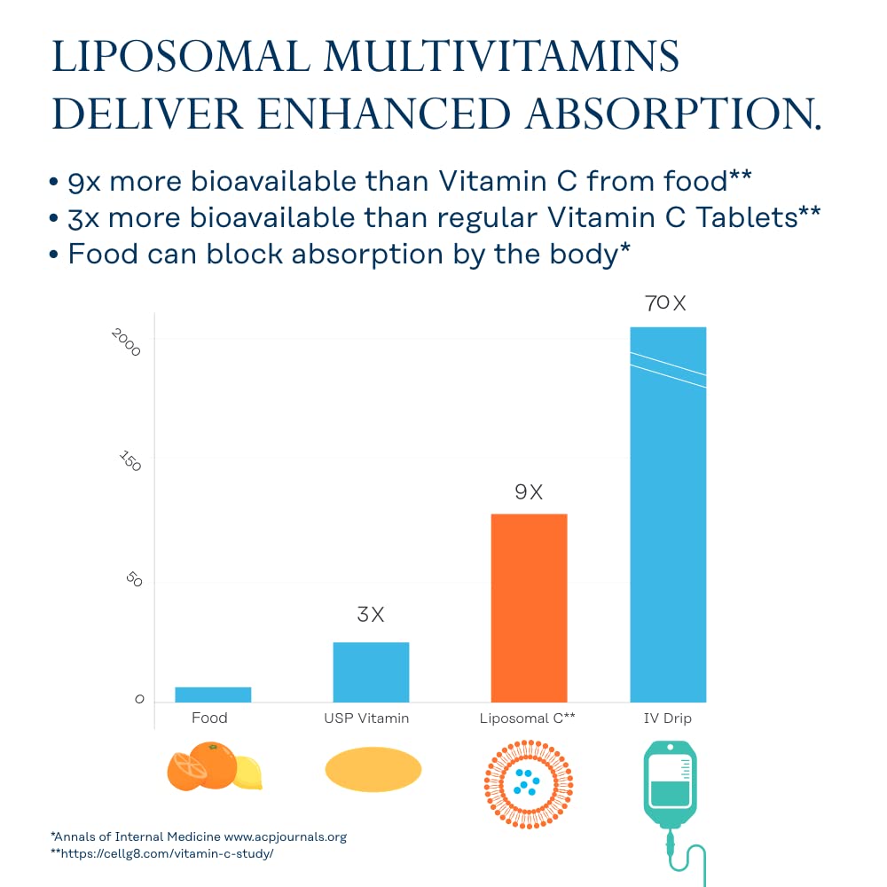 SOLARAY Liposomal Multivitamin capsule close-up