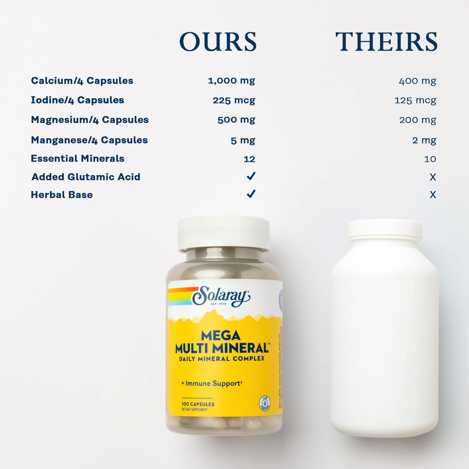 SOLARAY Multi Mineral Complex capsules on a wooden table