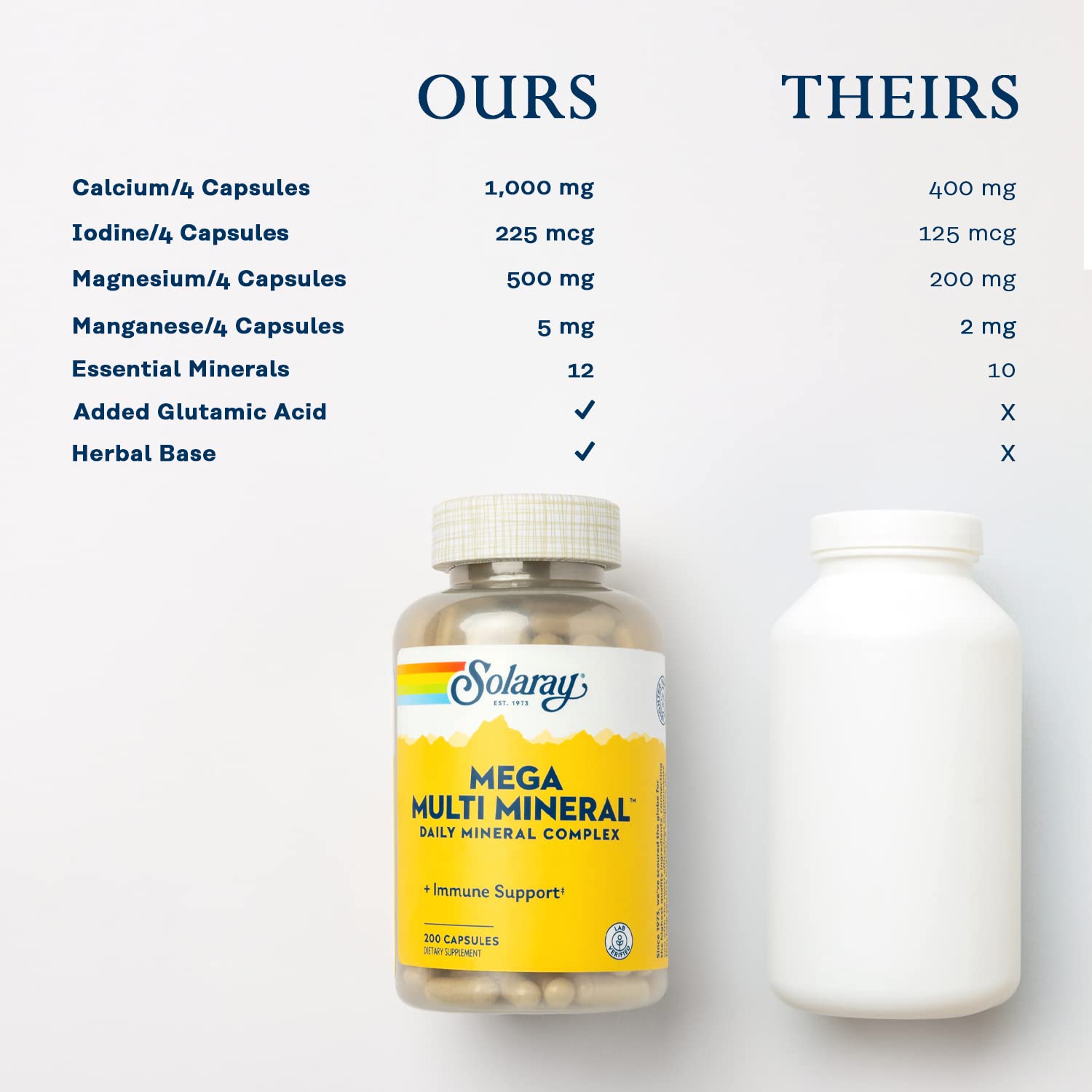 SOLARAY Multi-Mineral Supplement 286g packaging