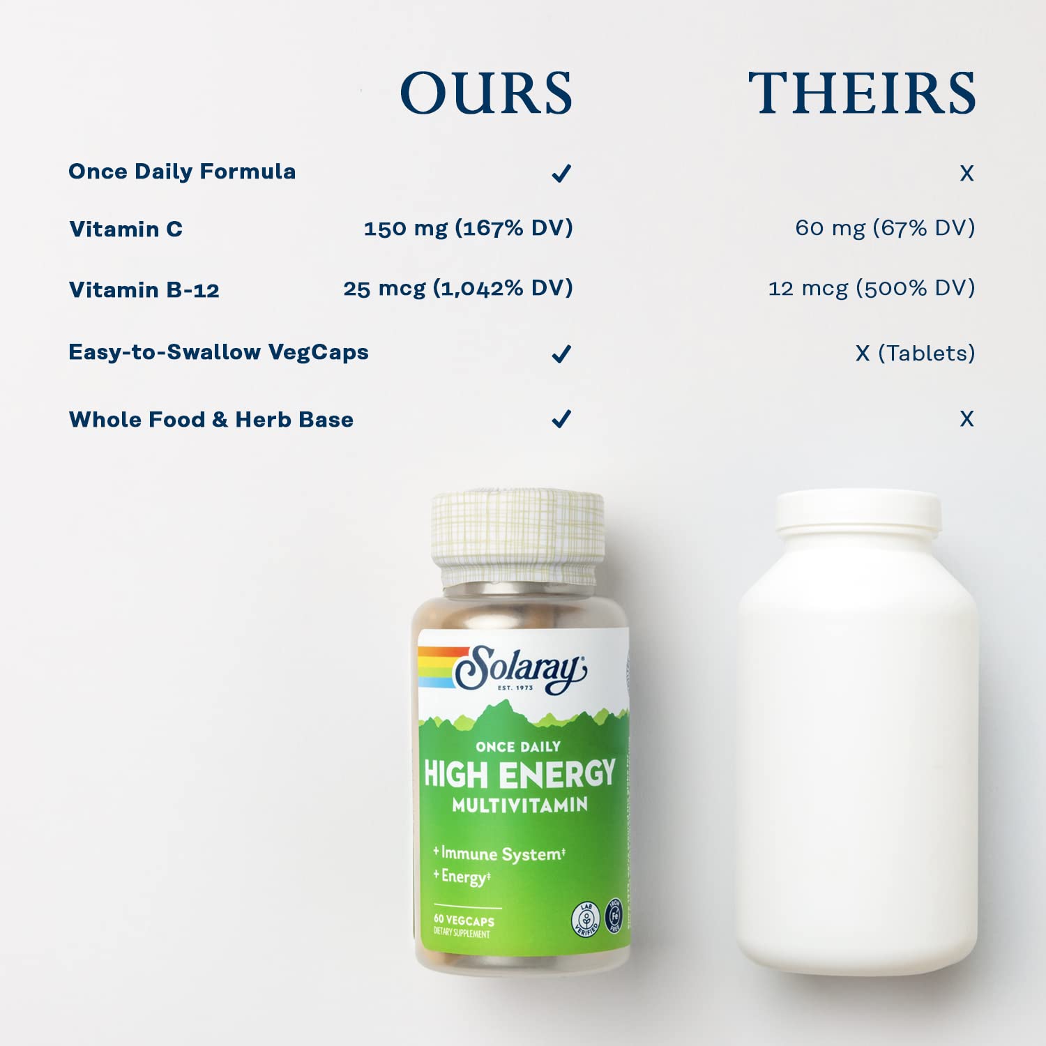 SOLARAY Multivitamin Capsule with open cap