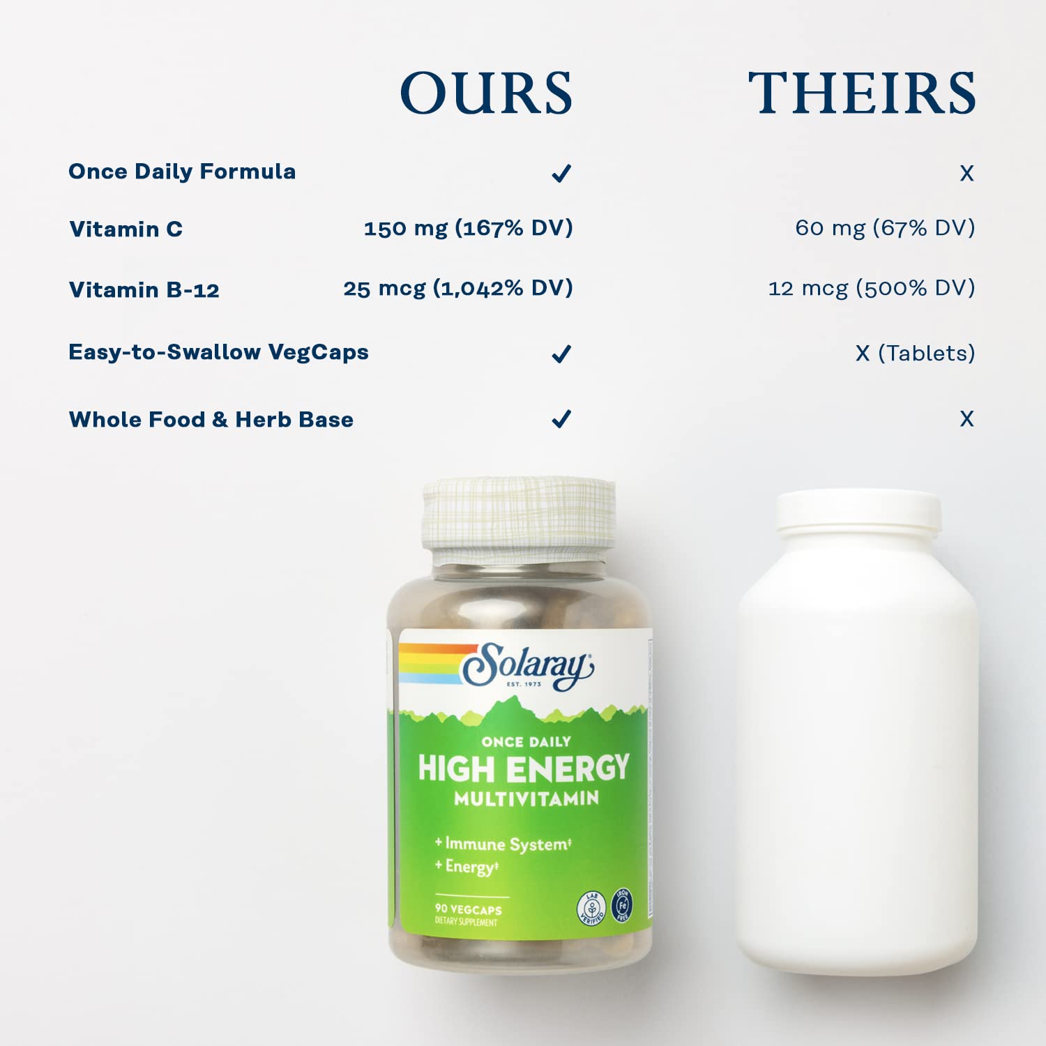SOLARAY Multivitamin Capsules on a wooden table