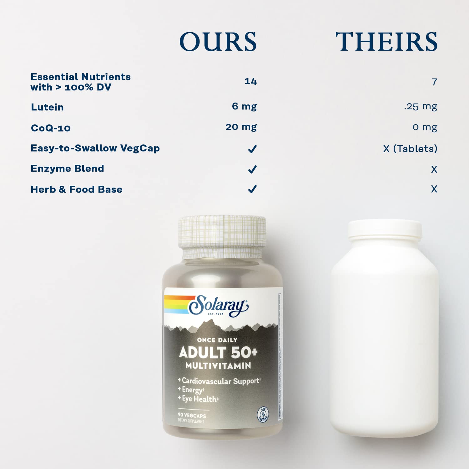 SOLARAY Multivitamin for Adults 50+ eco-friendly packaging