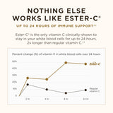 Solgar Ester-C Plus 500 mg Vitamin C Capsules ingredients list