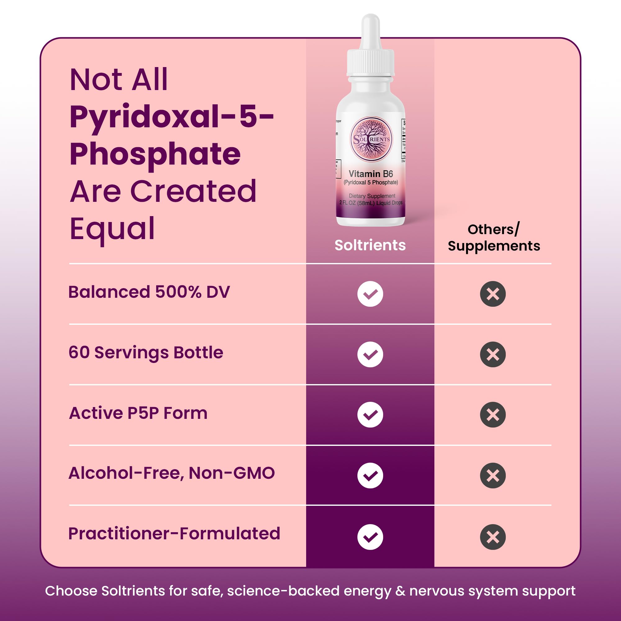 Soltrients B6 (Pyridoxal Phosphate) supplement on a wooden table