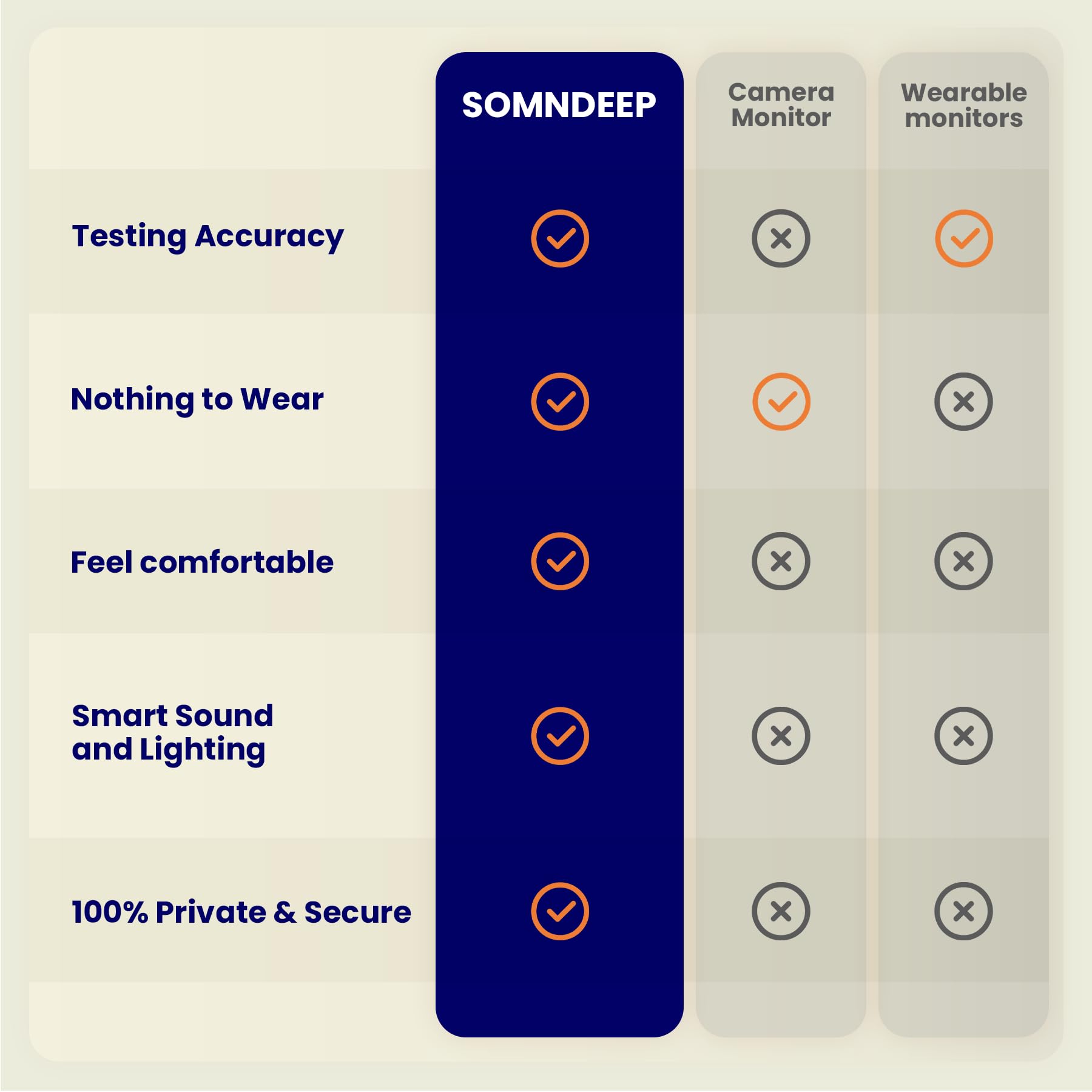SOMNDEEP Contactless Sleep Monitor with user instructions