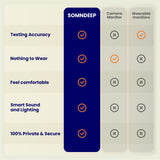 SOMNDEEP Contactless Sleep Monitor with user instructions