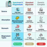 SonoHealth Magnesium Supplement bottle with capsules