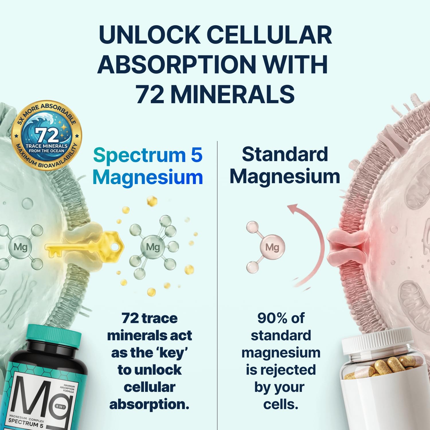 SonoHealth Magnesium Supplement ingredients list