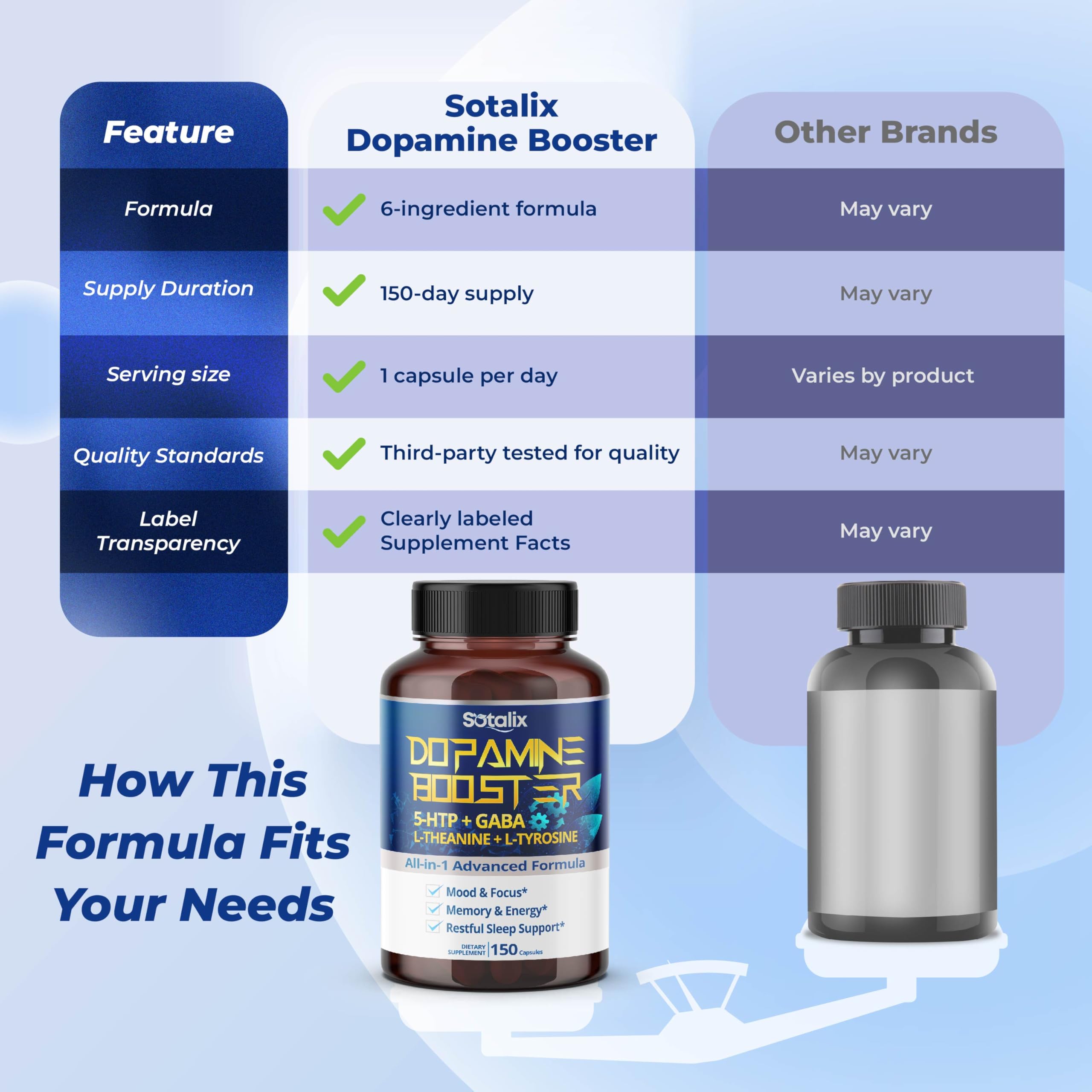 SOTALIX 5-HTP + GABA Supplement packaging details