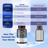 SOTALIX 5-HTP + GABA Supplement packaging details