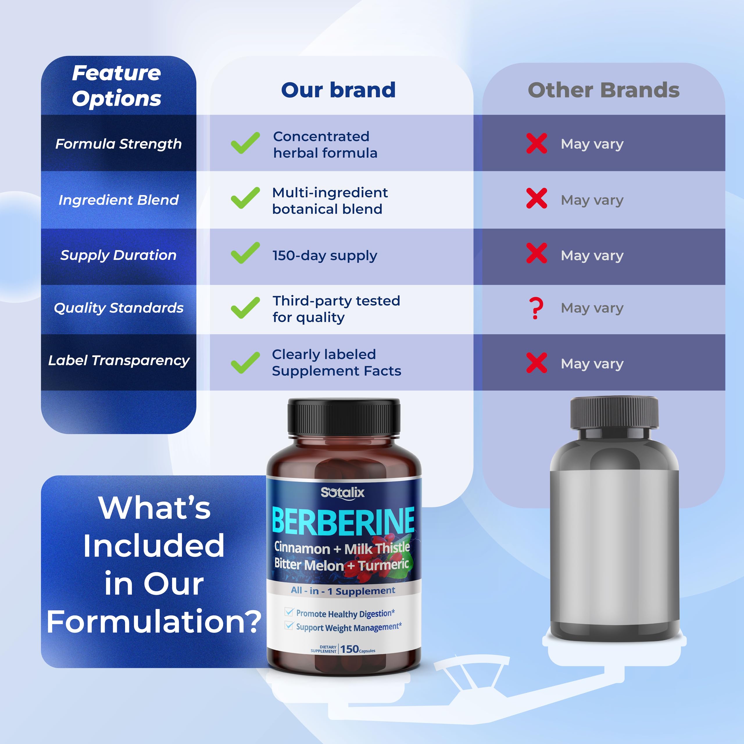 SOTALIX Berberine Supplement capsules in a hand