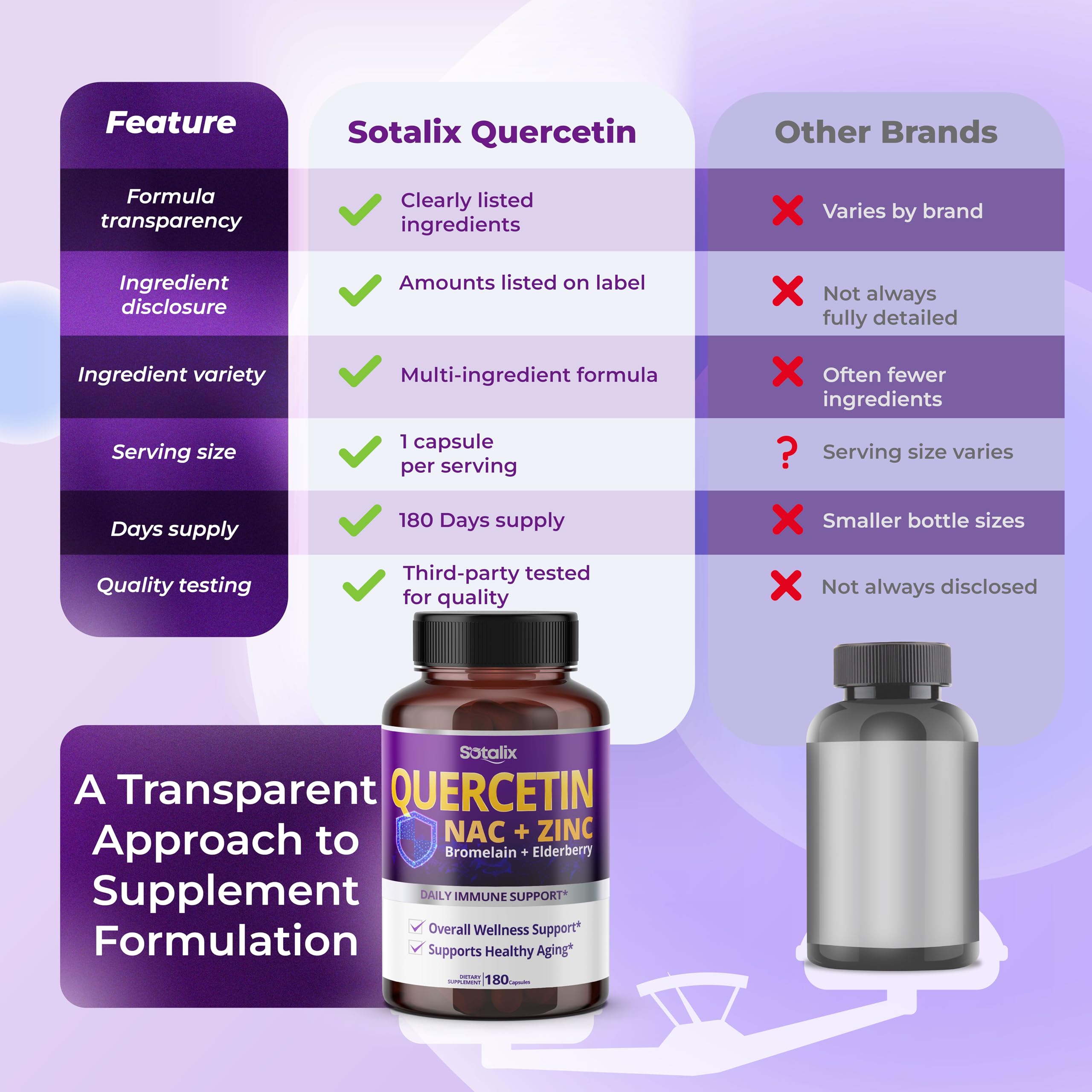 SOTALIX Quercetin with Bromelain capsules in a hand