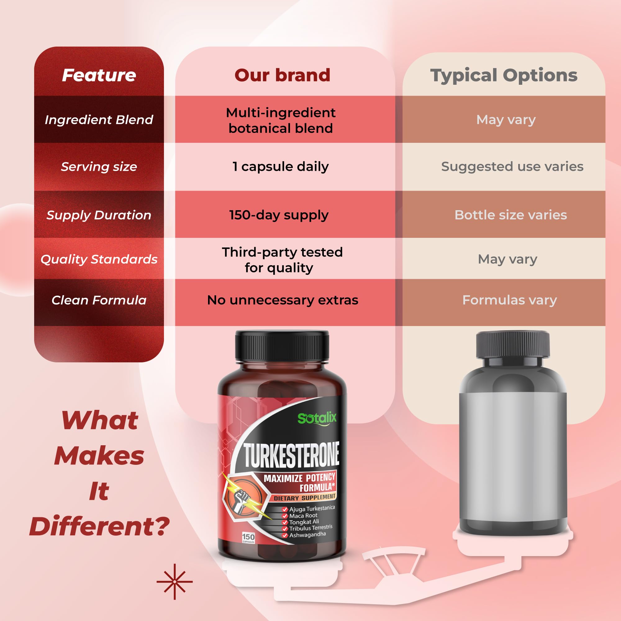 SOTALIX SUPPLEMENT Blended Vitamin & Mineral Supplement packaging details