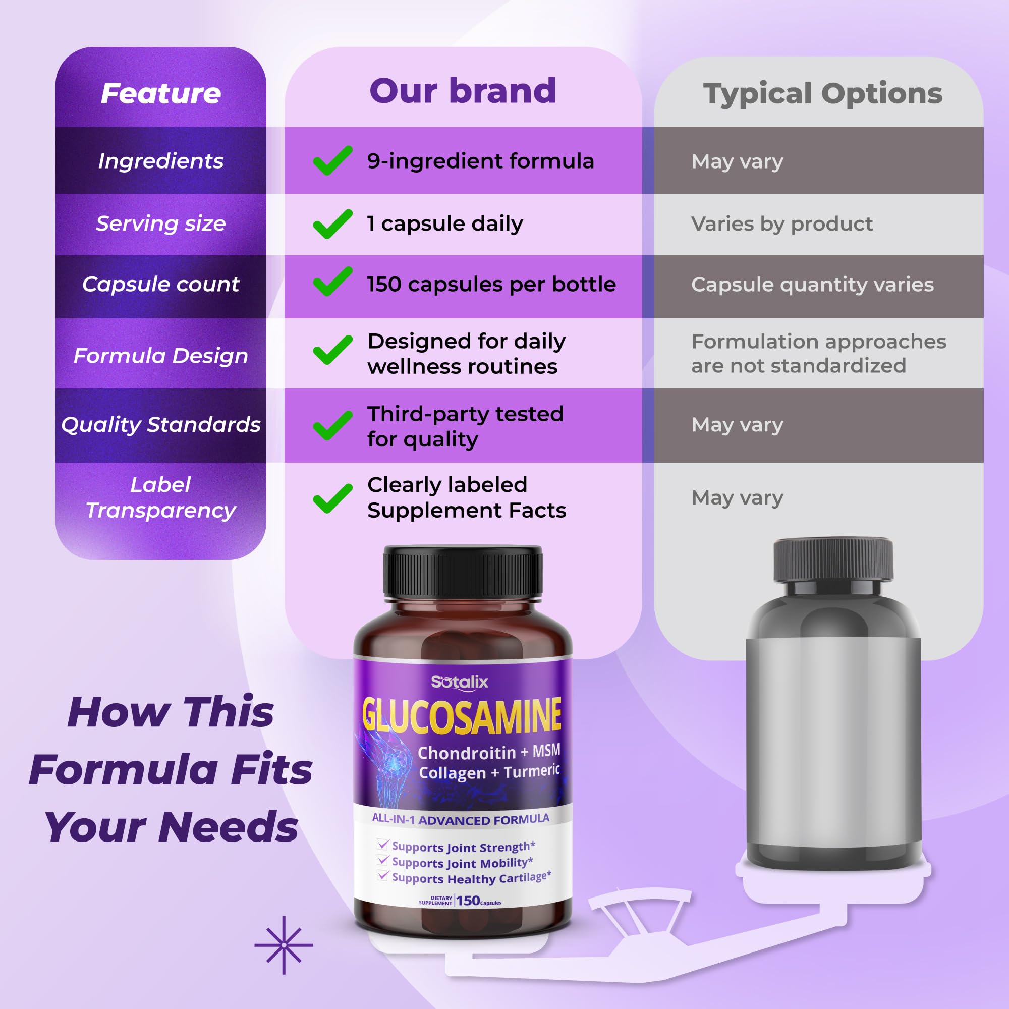 SOTALIX SUPPLEMENT bottle with 150 capsules label