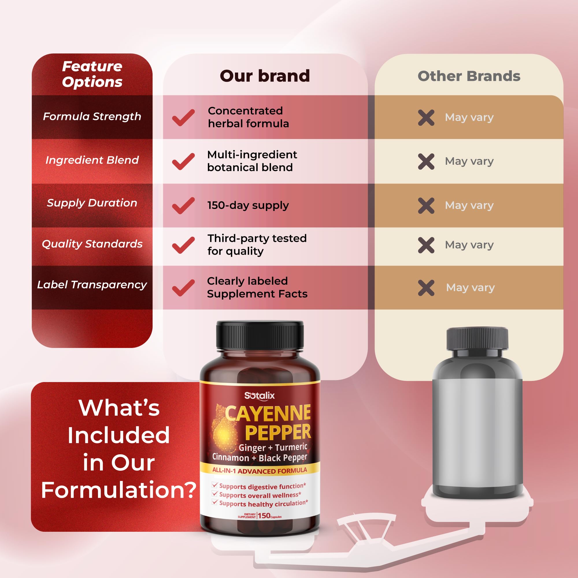 SOTALIX SUPPLEMENT Turmeric Herbal Capsules close-up