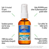 Sovereign Silver Colloidal Silver Spray for Kids 60g bottle with label