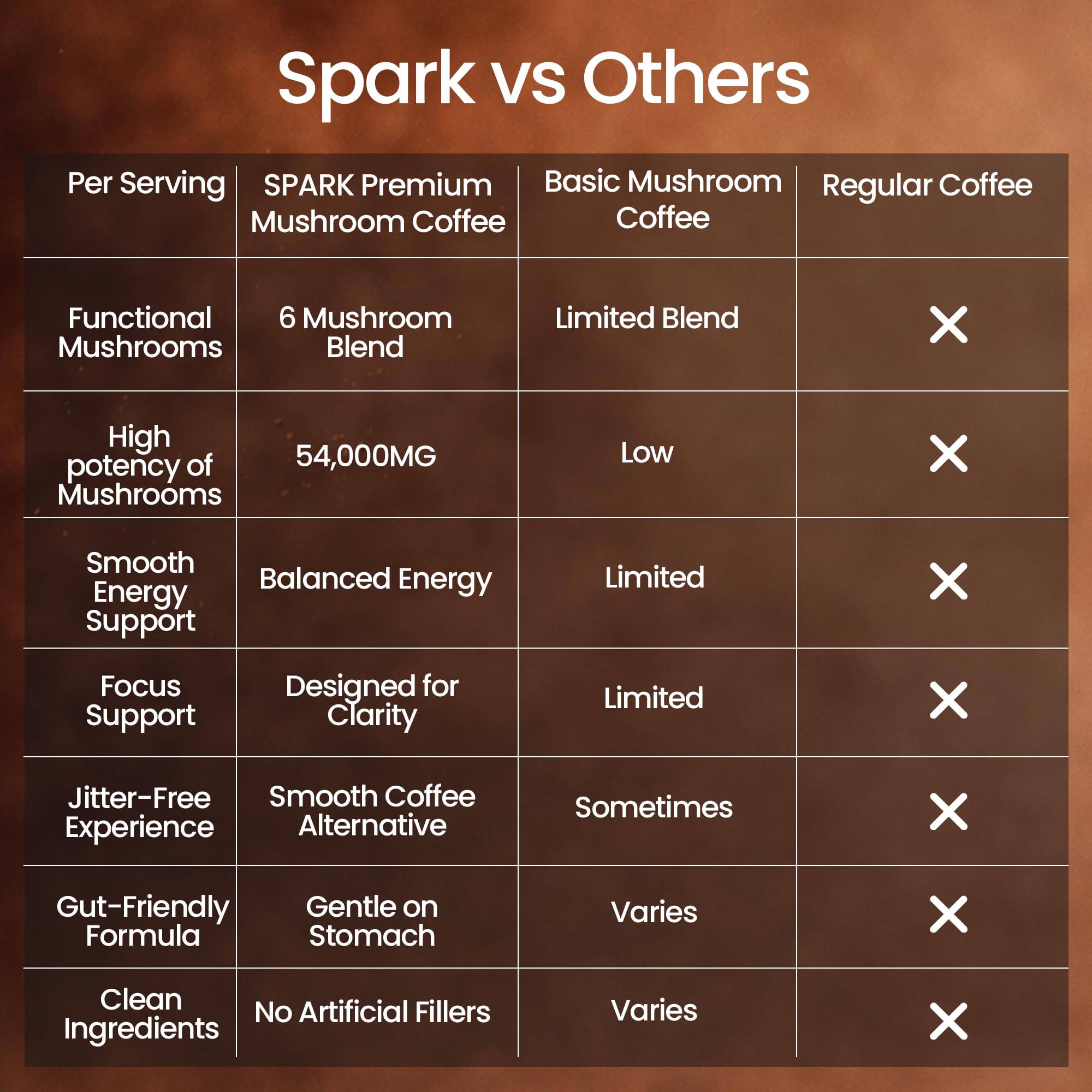 Spark Mushroom Coffee in a cup with hot water