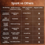 Spark Mushroom Coffee in a cup with hot water
