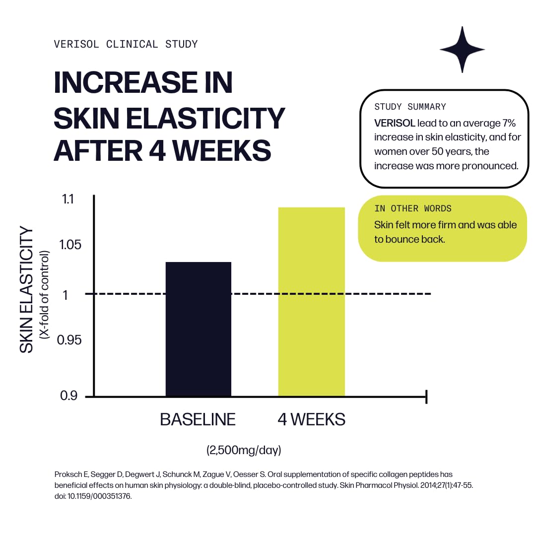Sparkle Wellness Collagen Powder side view
